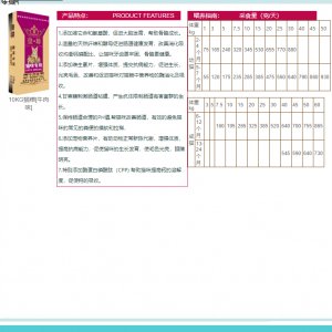 皇尊貓糧[牛肉味]10KG
